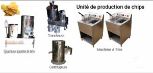 Unite fabrication de chips Unite fabrication de chips